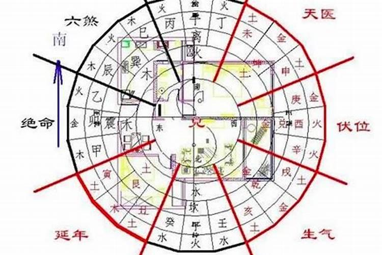 阴阳宅风水的如何改造？