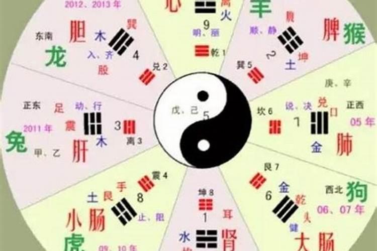 台湾风水师认为风水学是一门似是而非的