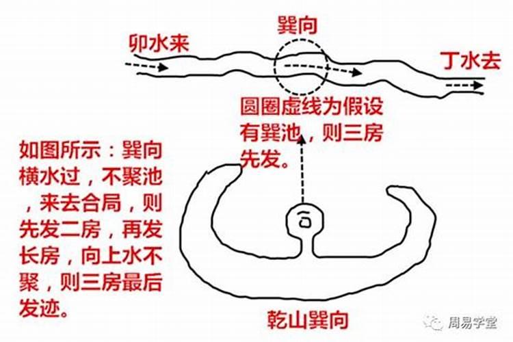 中国风水坟墓排序图兄弟二人双立祖应该怎样排