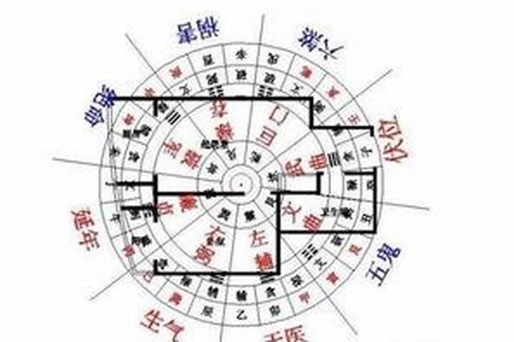 阴宅风水的四象