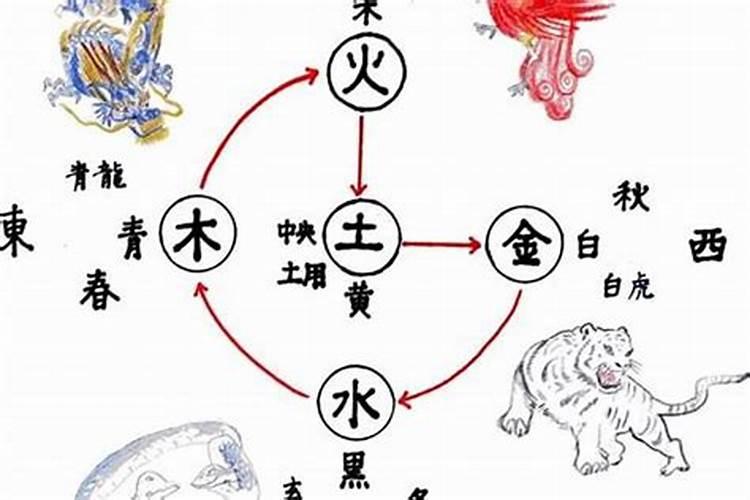 何谓风水中的玄武位