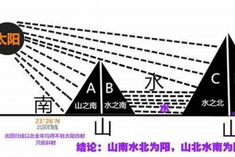 风水中阴阳怎样区分