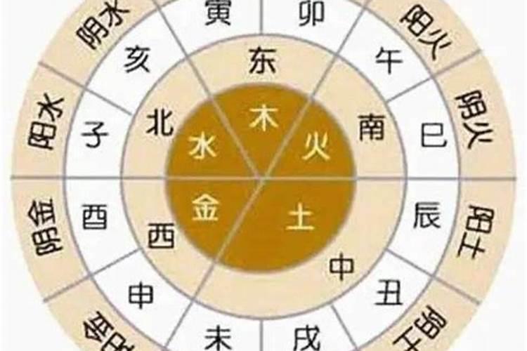 阳宅风水布局要点