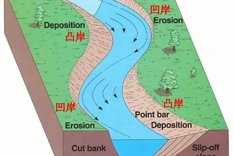 水在什么方位为好风水