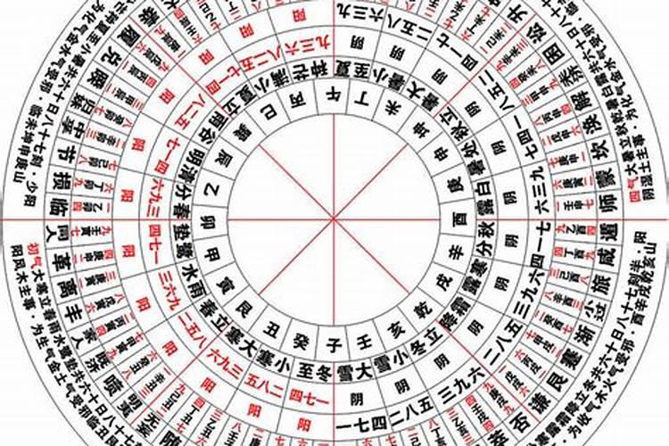 怎样看风水？