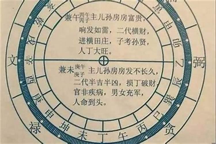 看住宅风水什么时间好