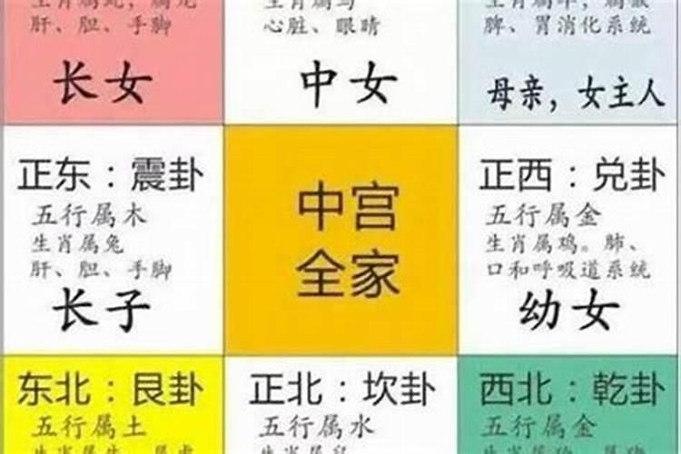 办公室挂钟的风水布局