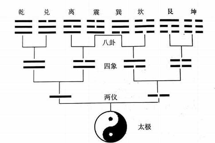 阳宅风水哪个派