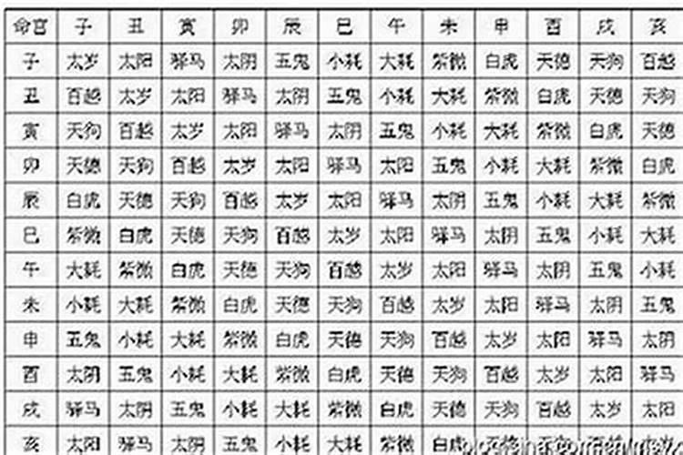 易学界有哪些大家