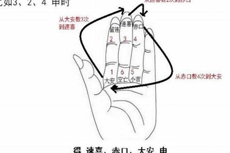 厨房在南面 风水好吗