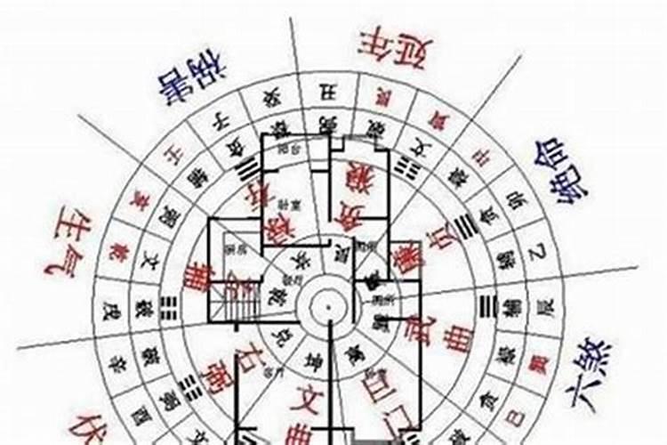 择日择吉正确的方法及误区