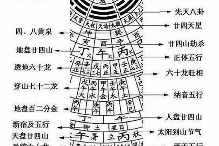 香港风水大师简信回,如何寻找他,他的Q是？