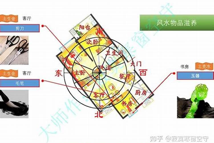 住宅如何调理风水