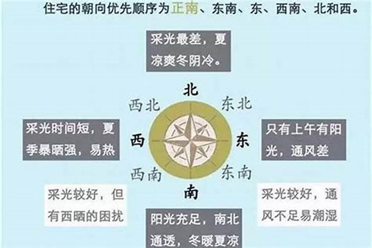 阴宅朝向有正南正北吗？为什么没有？