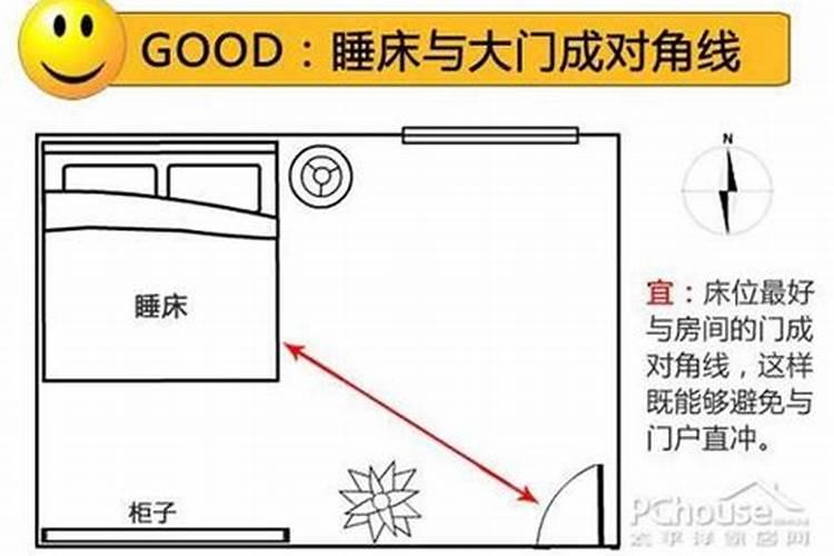卧室风水禁忌,你知道多少？