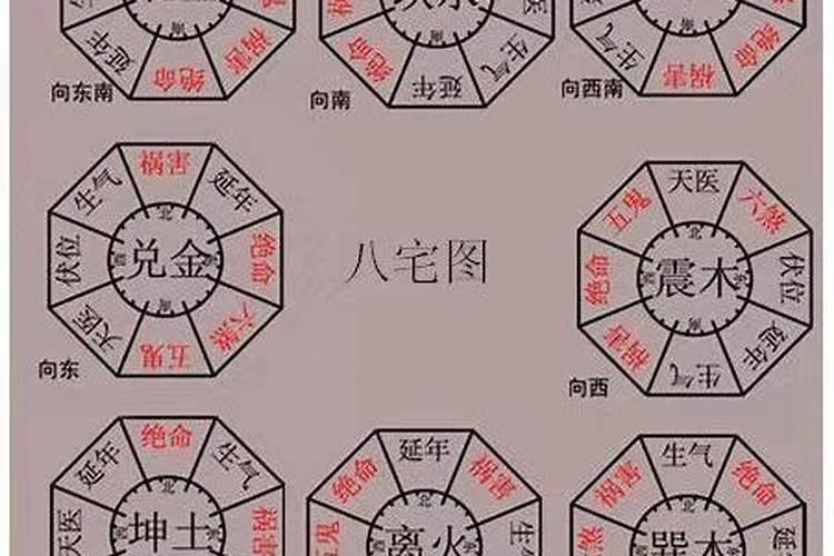 ‘坐卯向酉的阳宅,开什么方位的大门最好？