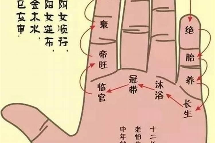 黄历明堂是什么意思 十二星神分别是什么