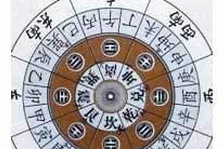 风水罗盘的分类