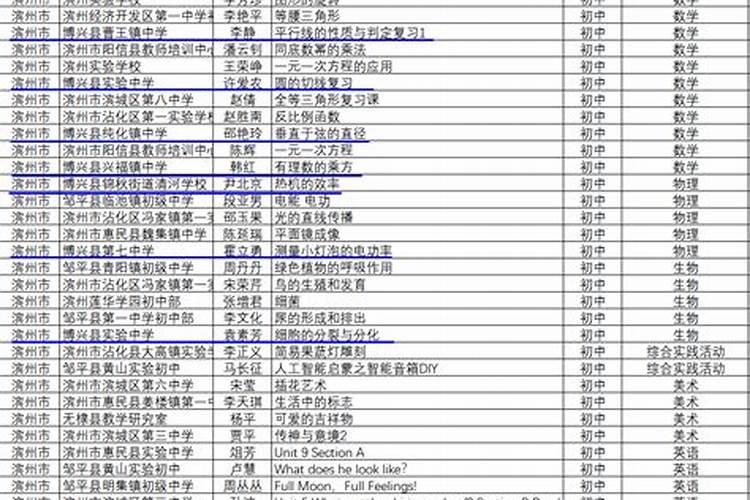 山东各地的生育礼俗(1):祈孕求子