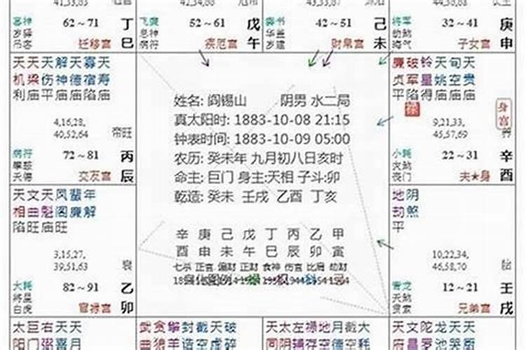 星盘看什么时候财运最旺