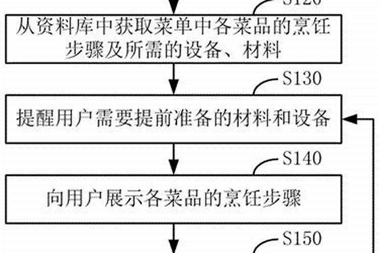 揭秘厨房改卧室风水好不好？