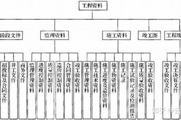 国家看风水的部门叫啥