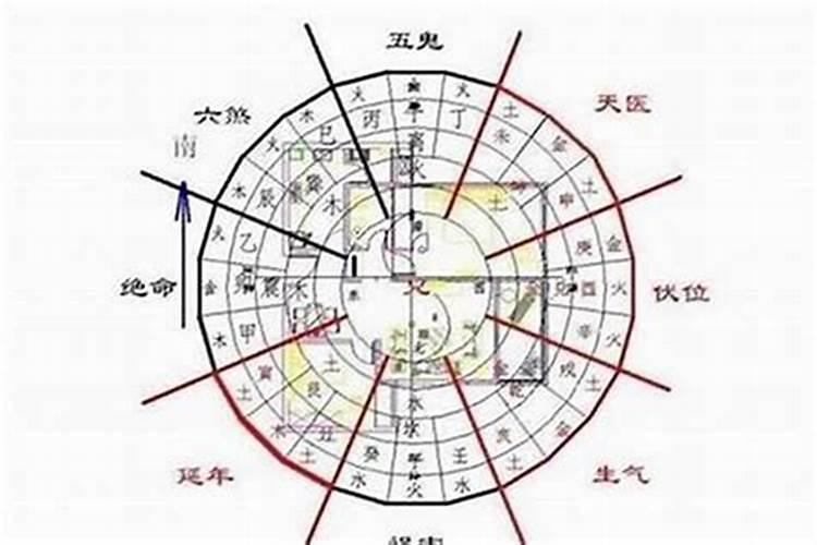 阳宅怎么区分前后？左右？