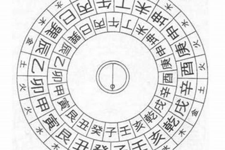 阳宅立向