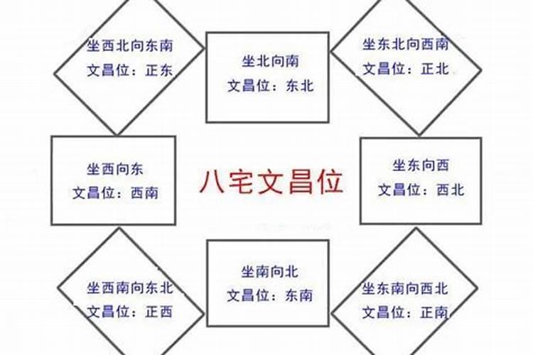 床的摆放风水