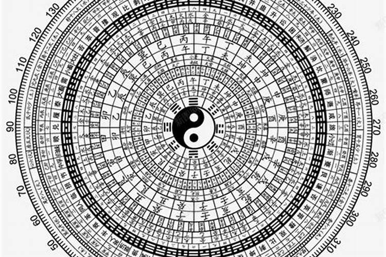 风水24山阴阳谁对谁错？