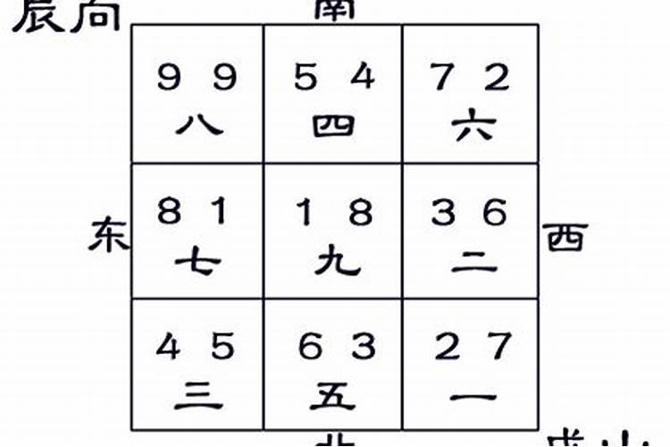 阳宅戌山辰向旺财风水