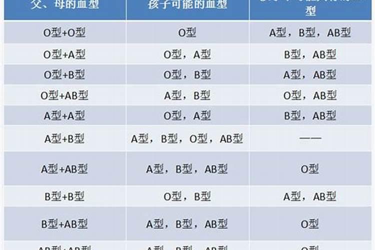 星相,手纹,八字,血型,哪个准？