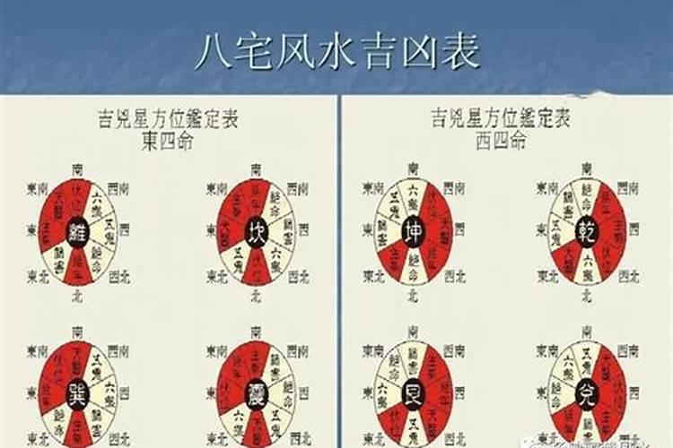 八宅风水吉凶方位罗盘