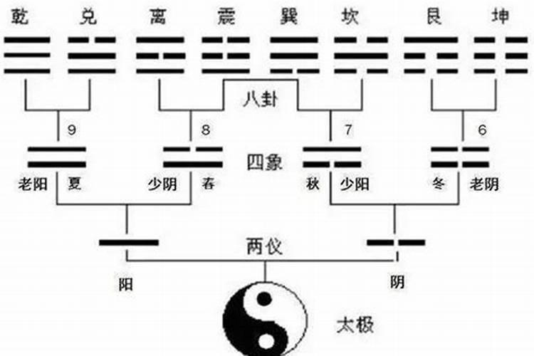 什么是阴阳风水？