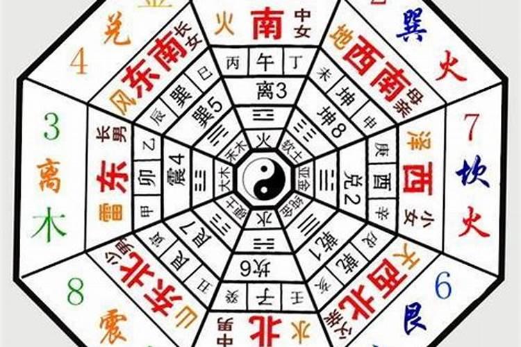 公司中最佳的风水位在哪里