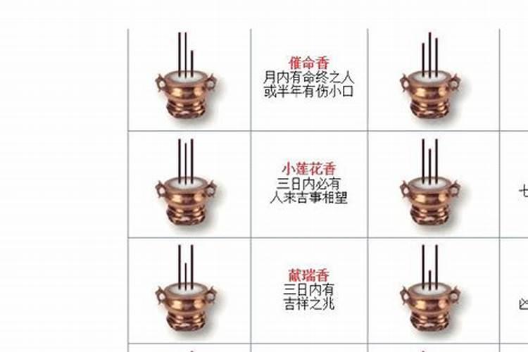 风水先生2.8米高房子能一放香火堂吗？