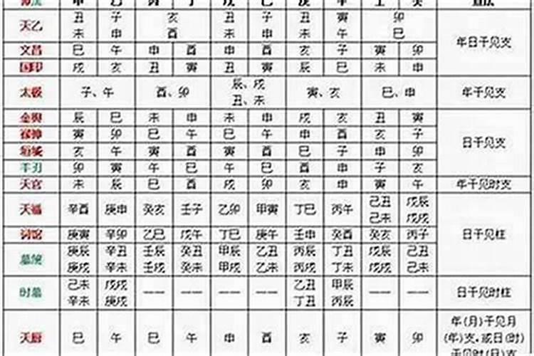 年柱 月柱 日柱 时柱四柱哪个最重要