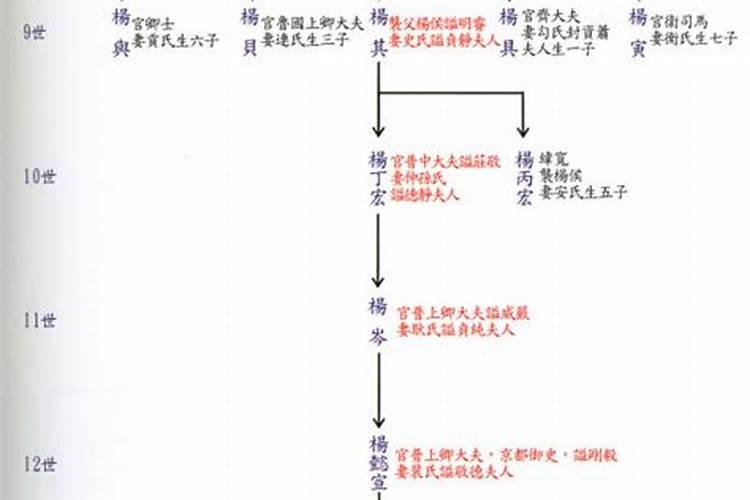 中国历史上最有名的风水大师