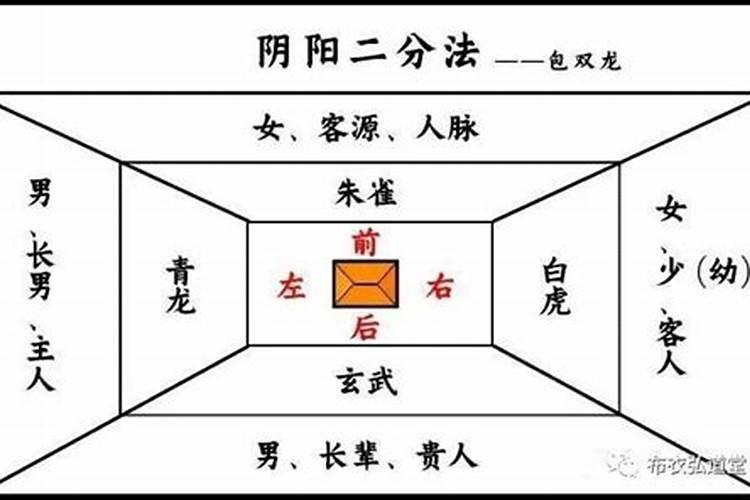 怎样看阴阳宅
