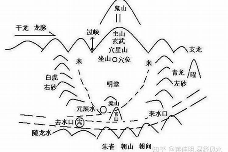 图解地理五诀的作者简介