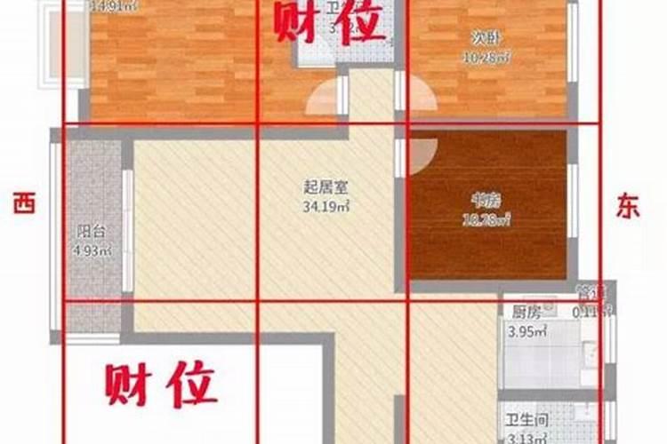 阴宅坐北向南哪个分金最旺丁财？