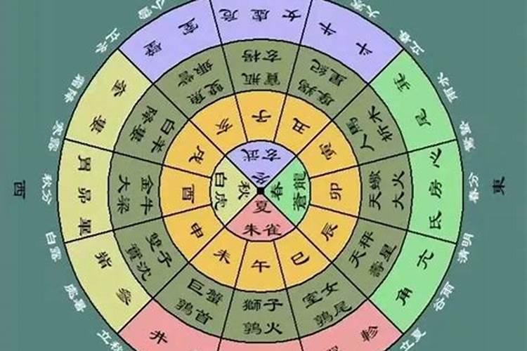 从风水讲,房子布局重要还是地势重要？