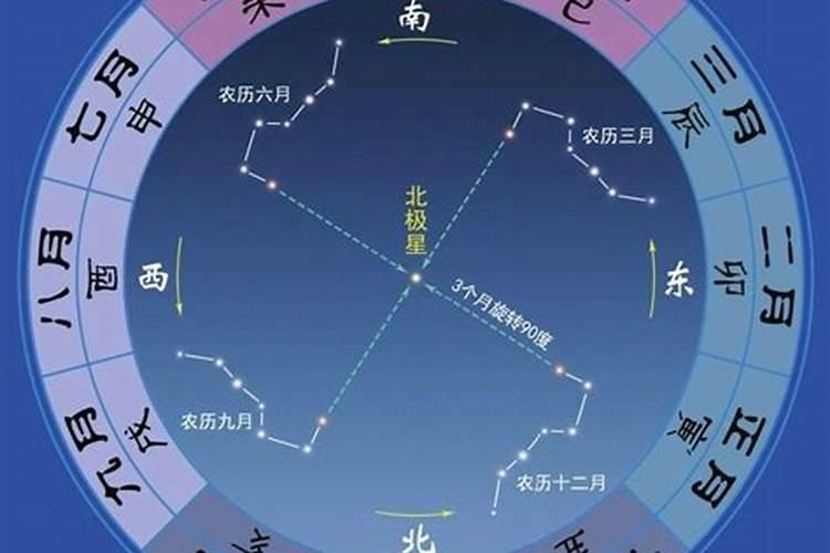 办公室风水遵循的九大原则