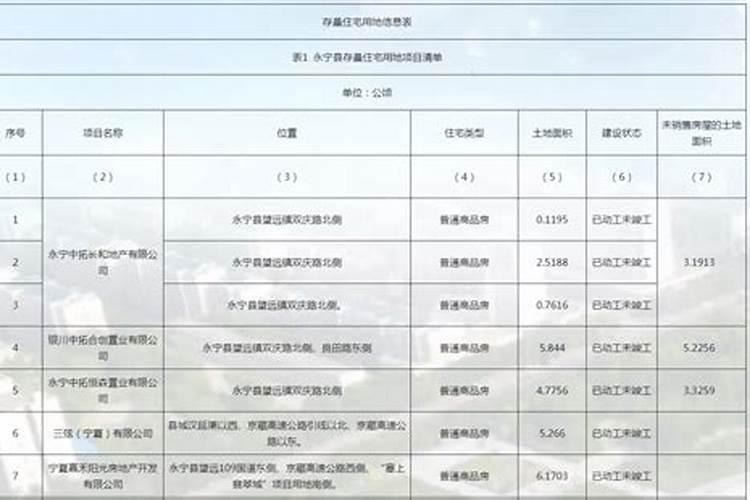 房子里面搭建小房这样在风水中有啥不妥？
