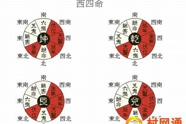 风水对命运的影响详解