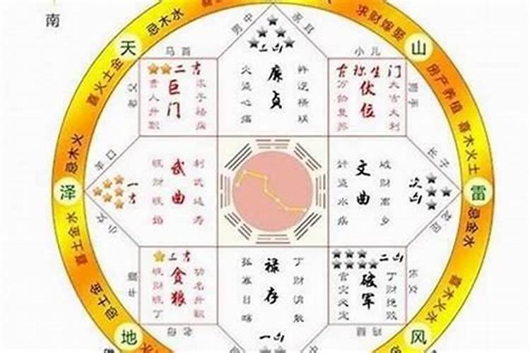 风水阵眼一般是什么,风水地理图形