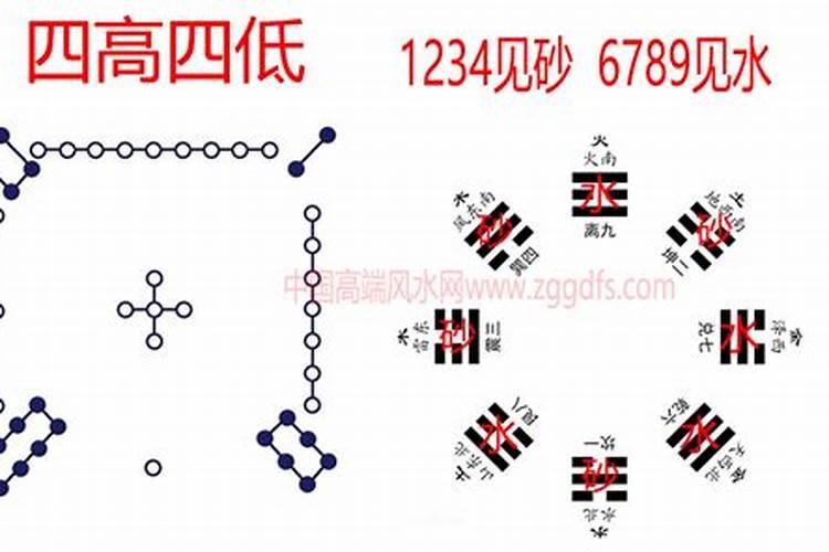 女性职场风水禁忌