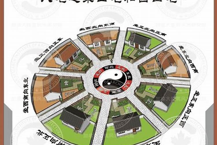 八宅风水与命卦方位吉凶的关系