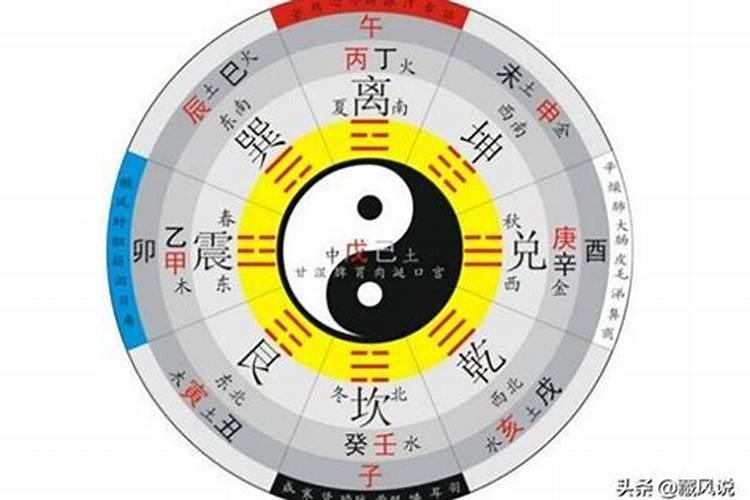 八宅风水与命卦方位吉凶的关系