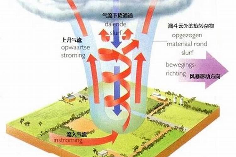 职场打拼防小人暗算